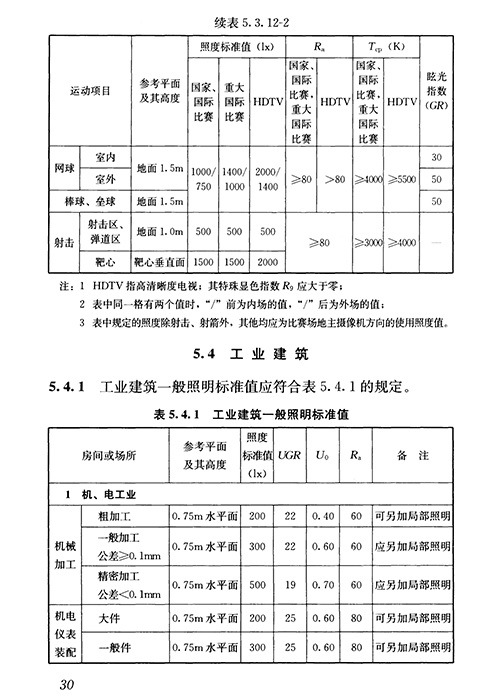 LED球場(chǎng)燈