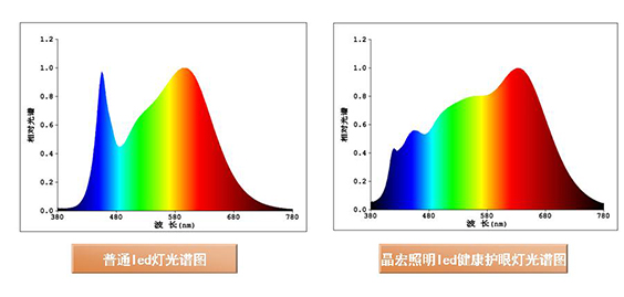 LED格柵燈盤