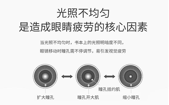 無藍光教室燈