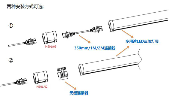 LED三防燈安裝方式