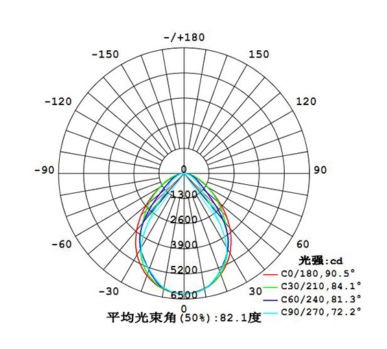 led天棚燈