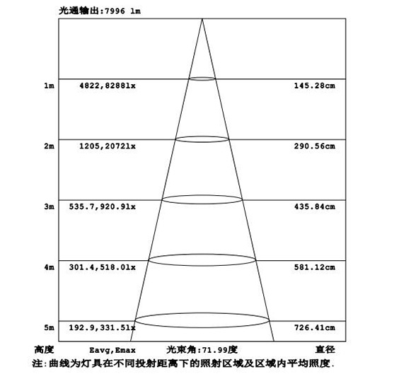 led天棚燈