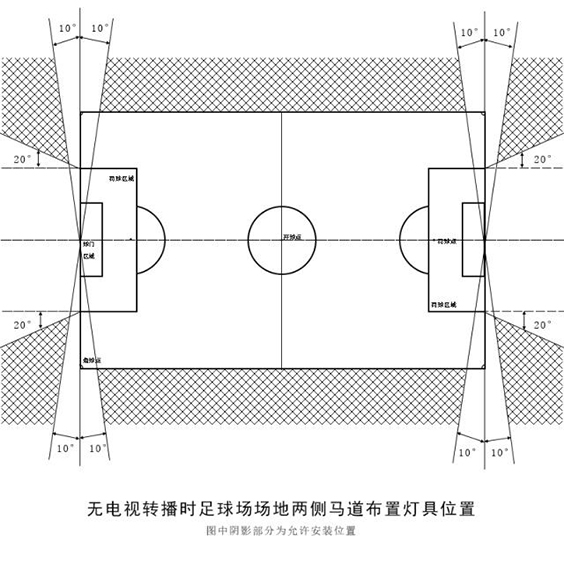 LED足球場燈