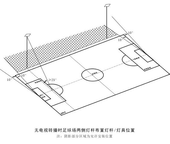 LED足球場燈