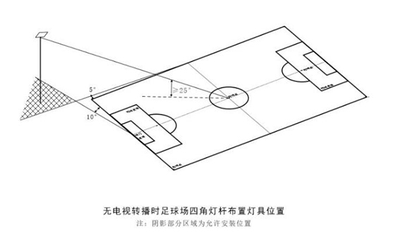 LED足球場燈