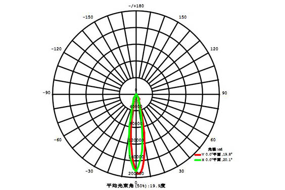 led球場(chǎng)燈