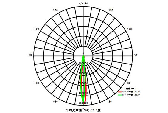 led球場(chǎng)燈