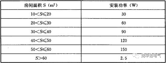 紫外線殺菌燈