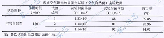 消毒測溫安檢門