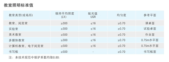 教室驗收標準